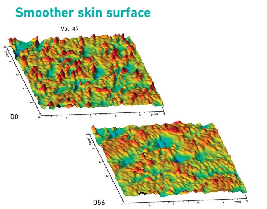 Smooth Skin Gatuline Renew