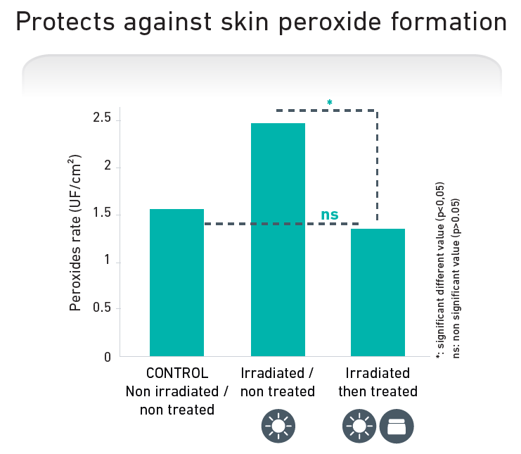 Skin Gatuline Age Defesne NP
