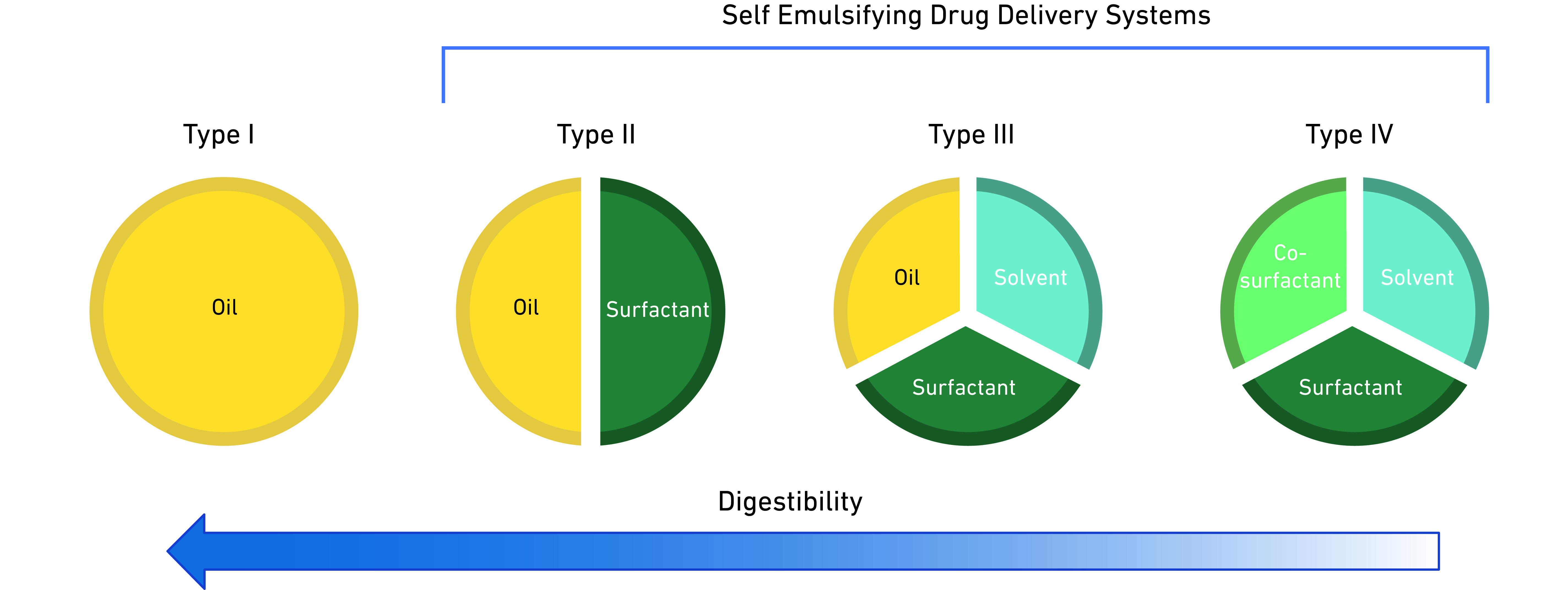 lipid-formulation-classification-system