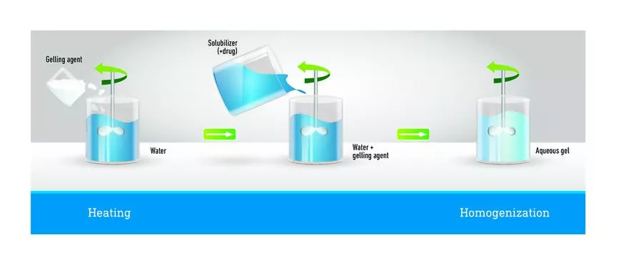 gel-preparation